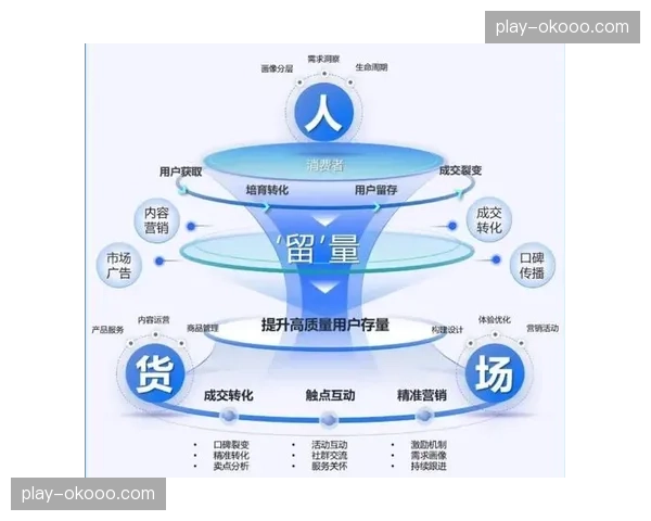 内容电商链路打通 实现制作端与消费端直接转化
